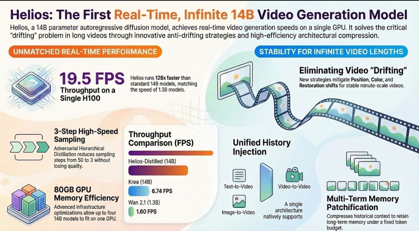 Helios: Open-Source Video Model from Peking University and ByteDance
